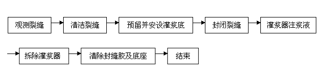 施工步骤